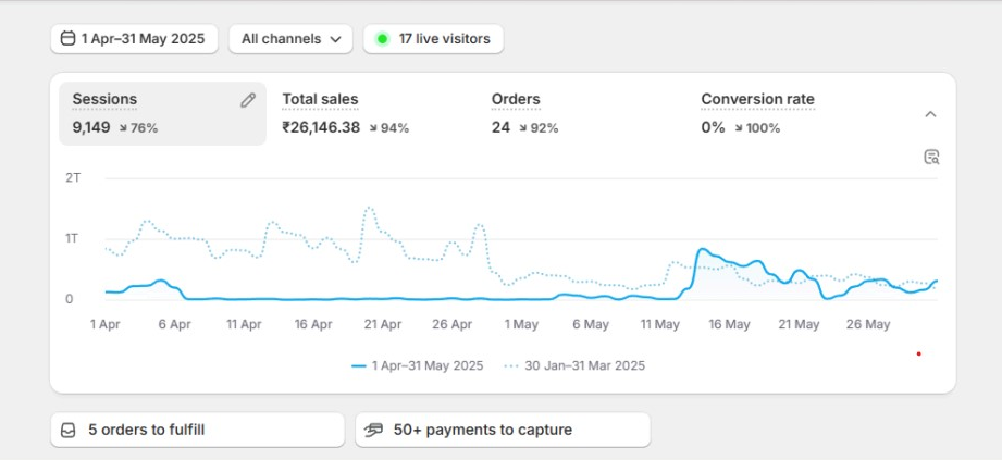 Shopify Dashboard Before