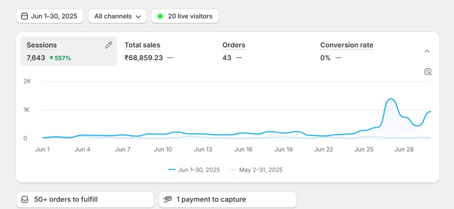 Shopify Dashboard Before