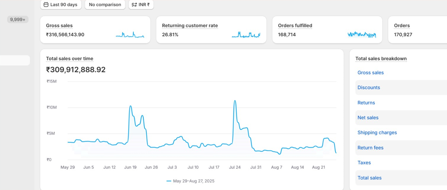 Shopify Dashboard Before