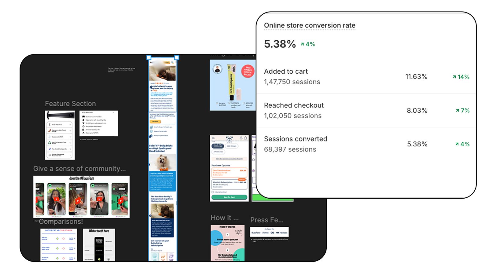 Conversion Rate Optimization